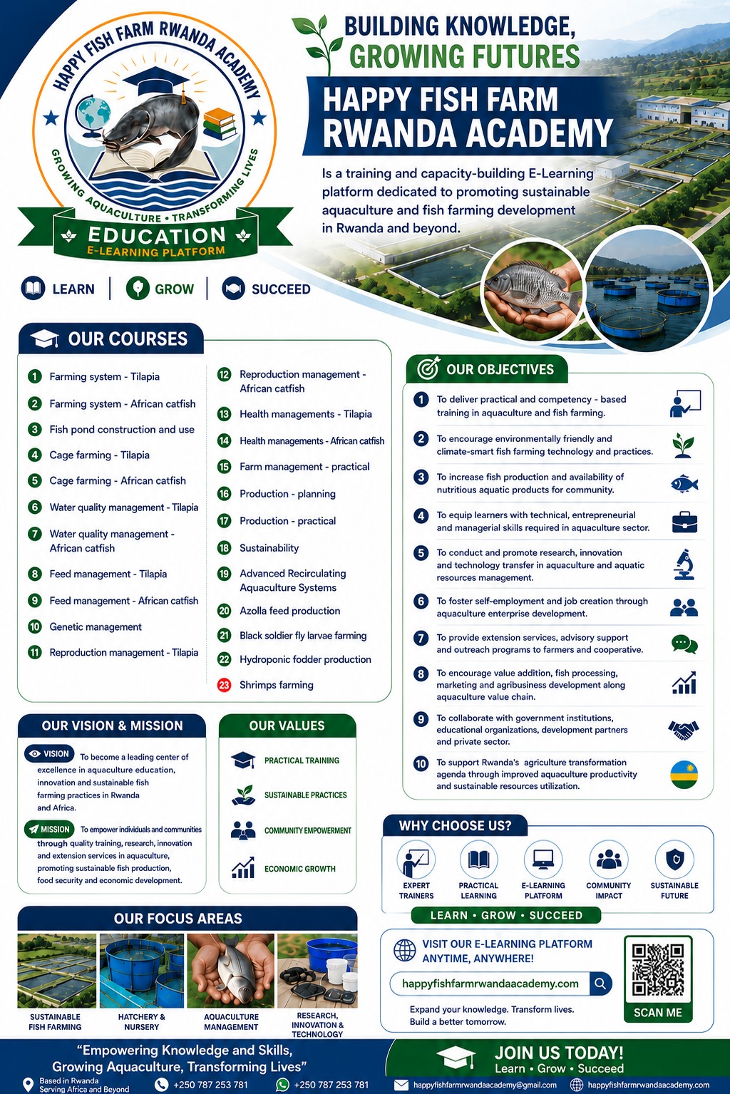 Happy Fish Farm Rwanda Academy Prospectus